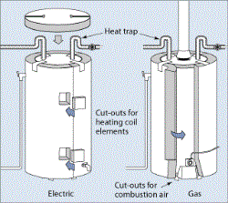 Energy-Efficient Water Heaters Sebastian FL